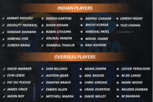 rajkotupdates.news : ipl-2022-mega-auction 1214 players