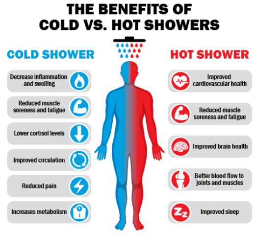 wellhealthorganic.com:which-is-better-hot-water-or-cold-water-bath