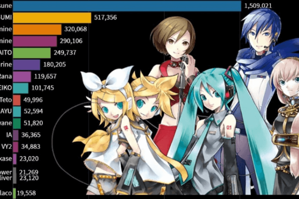 best official vocaloid characters